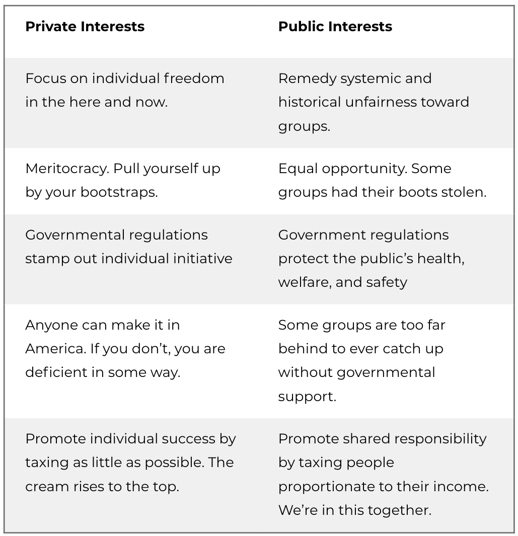 public interest vs private interest The election is over; Now what is